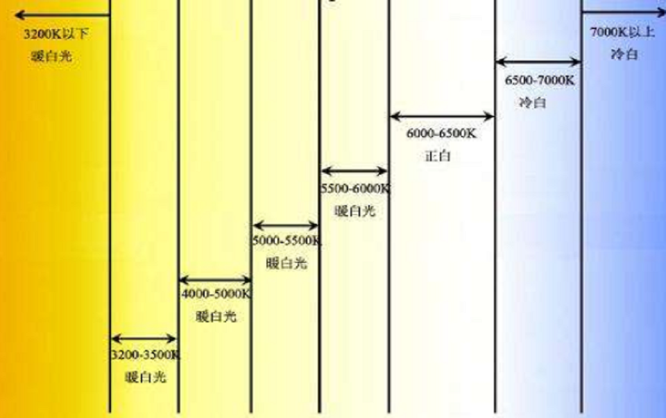 服裝店軌道燈色溫怎么選擇？