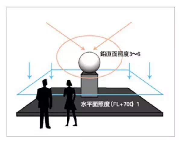 商業店鋪照明要點和燈光設計手法 商業店鋪照明要點和燈光設計手法