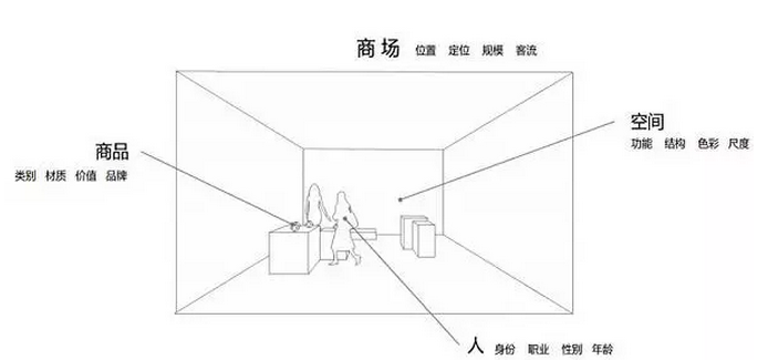 商業店鋪照明要點和燈光設計手法 商業店鋪照明要點和燈光設計手法