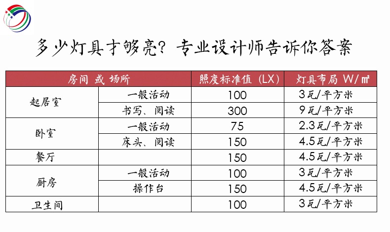 服裝店鋪色溫怎么選擇? 服裝店鋪色溫怎么選擇?