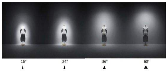 照明基礎知識科普 照明基礎知識科普