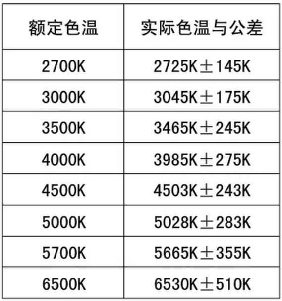 服裝店鋪色溫怎么選擇? 服裝店鋪色溫怎么選擇?