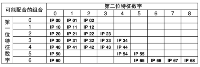 照明基礎知識科普 照明基礎知識科普