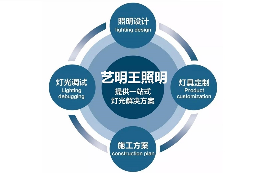 照明基礎知識科普 照明基礎知識科普