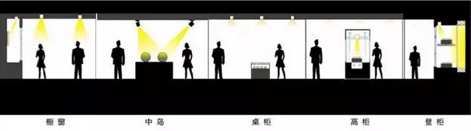 商業店鋪照明要點和燈光設計手法 商業店鋪照明要點和燈光設計手法