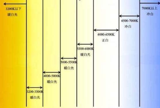 照明基礎知識科普 照明基礎知識科普
