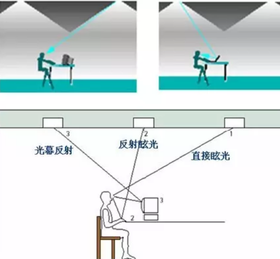 照明基礎知識科普 照明基礎知識科普