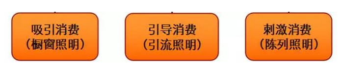 商業店鋪照明要點和燈光設計手法 商業店鋪照明要點和燈光設計手法