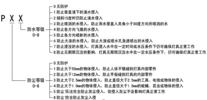 照明基礎知識科普 照明基礎知識科普